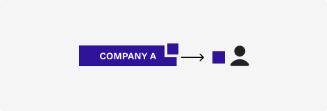 Direct Share Acquisitions