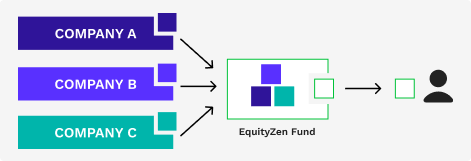 Multi-Company Funds